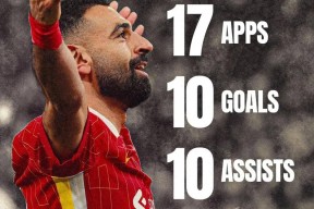 爱游戏娱乐-萨拉赫连续二十场比赛得分超过败北，勇士不断突破！上演精彩一战的简单介绍